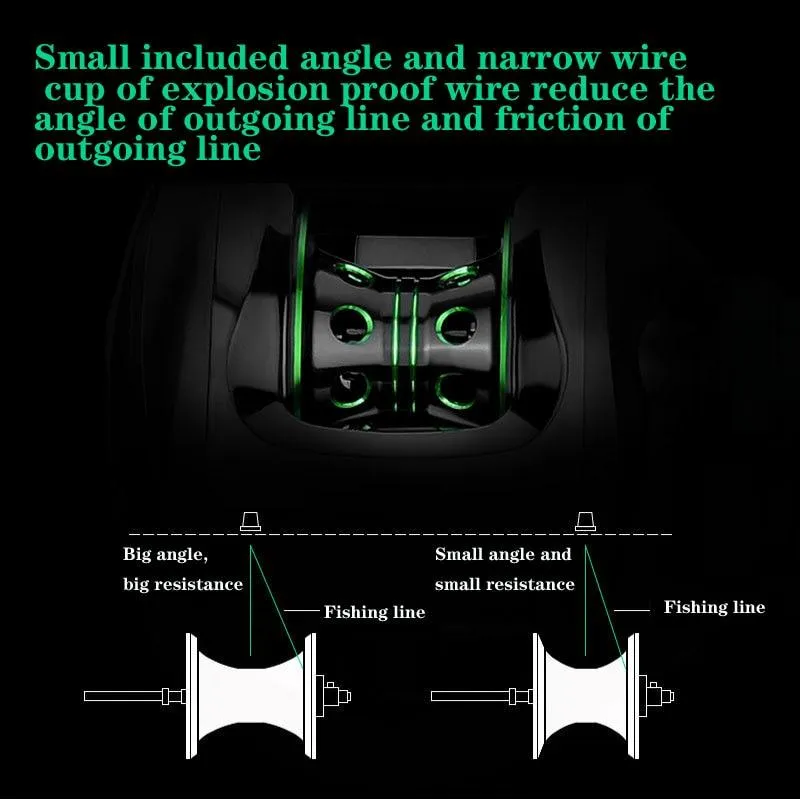 Super Speed Fishing Reel